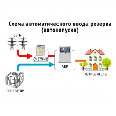 АВР EnerSol S