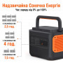 Генератор сонячний Jackery 2000 PRO (EXPLORER 2000 PRO + 2*SOLARSAGA 200W)